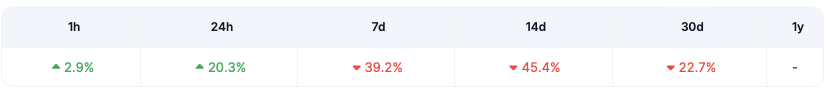 dogwifhat cryptocurrency price prediction